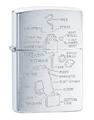 Зажигалка Zippo 200 Anatomy Of Lighter