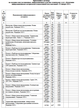 Информационные материалы (справочники, каталоги, указатели)